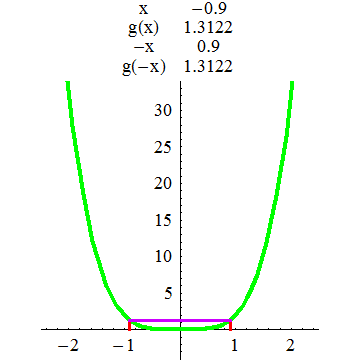 [Graphics:../HTMLFiles/A Lyceum, Studying functions_133.gif]